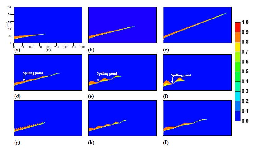 CO2 주입 2년 후 저투수성(k=10-19 m2) caprock 아래 CO2 plume 거동. (a), (b), (c): 경사각(θ), (d), (e), (f): 진폭 효과(A), (g), (h), (i): 파장 효과(λ)