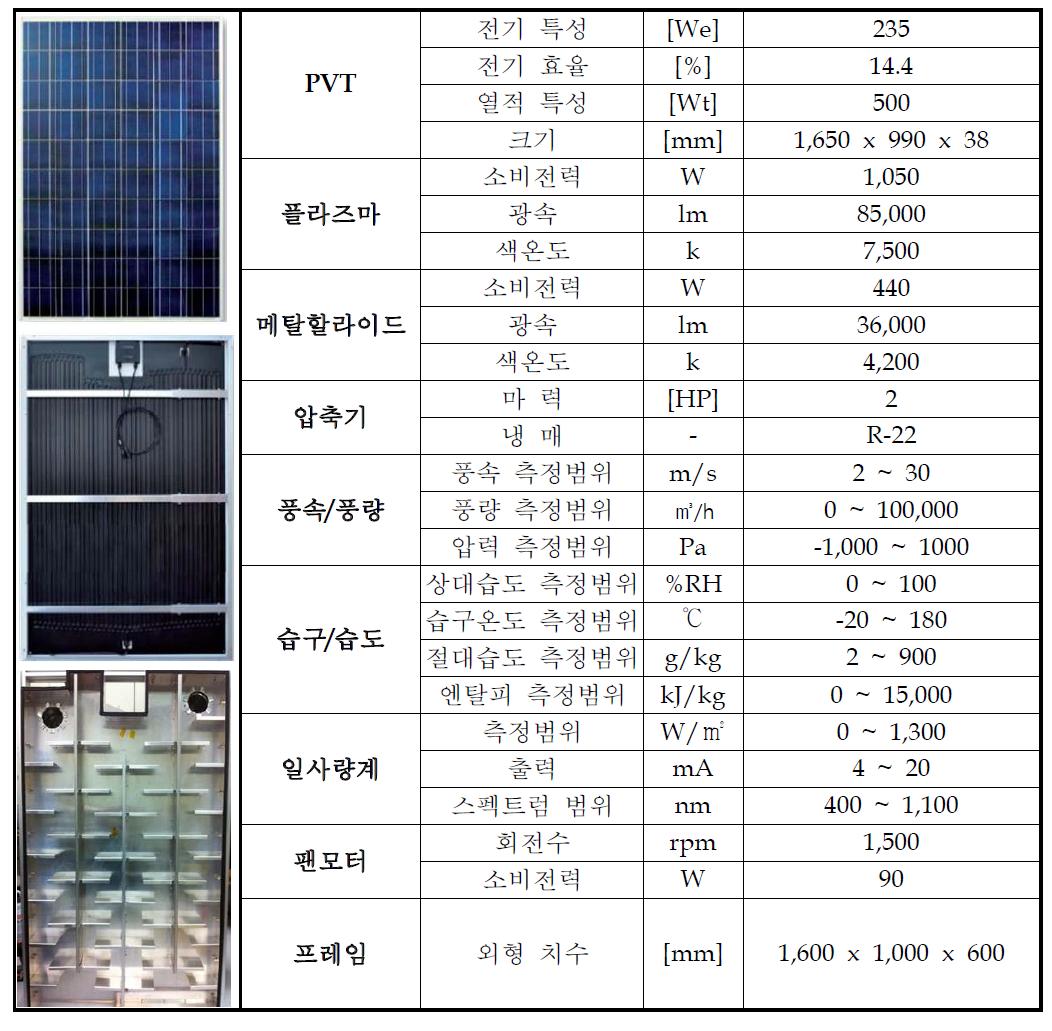 PVT 시스템 구비 목록 및 사양