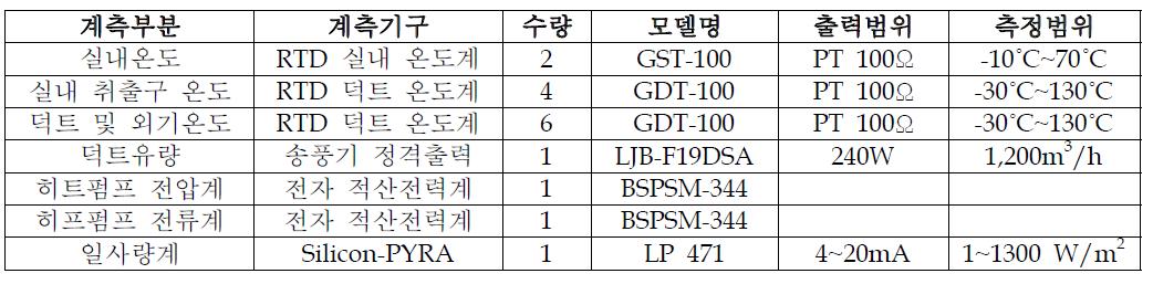 계측장비 사양