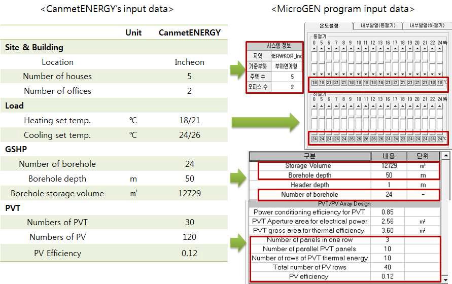 PVT+GHP 시스템 모델링 입력 데이터