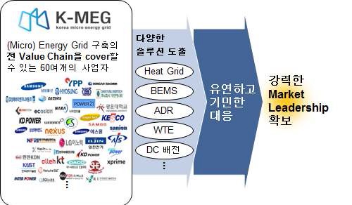 K-MEG 사업의 의의