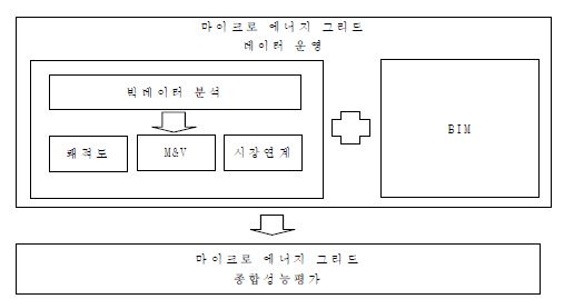 실증데이터 활용방안