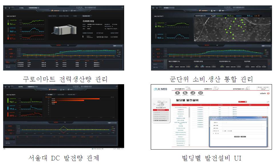 생산원 그룹 관리