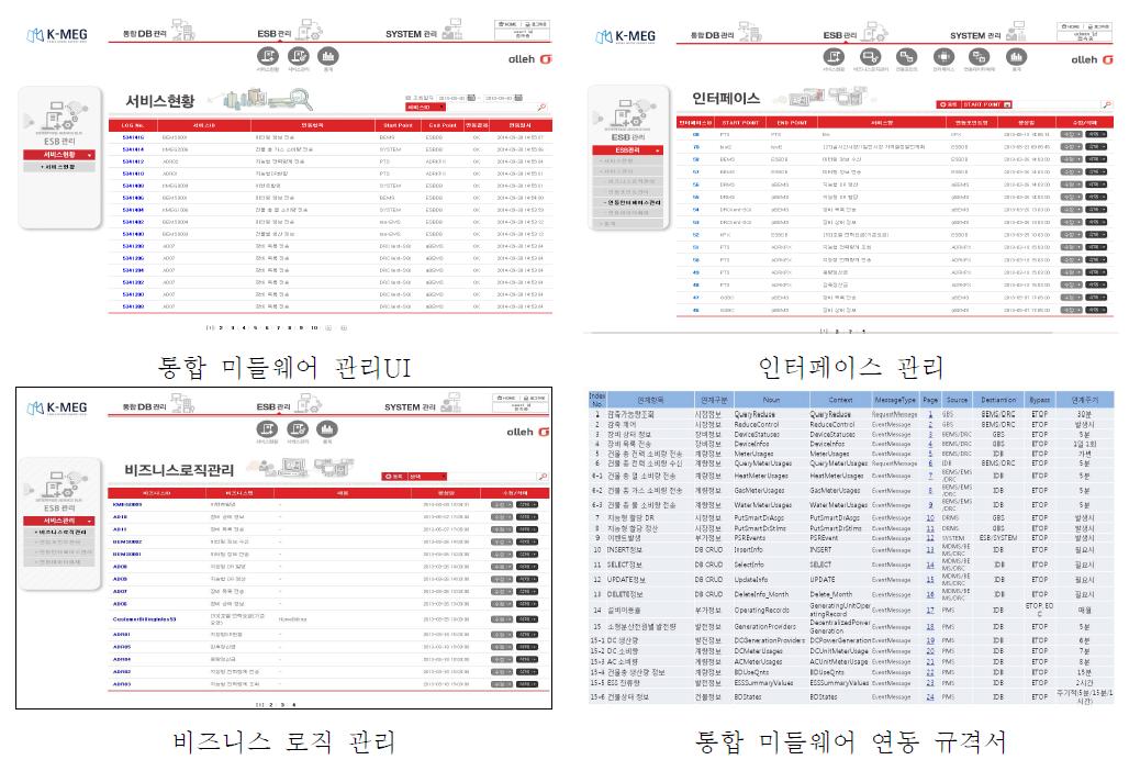 통합 미들웨어 시스템 구현