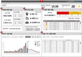 에너지 분석 리포트 시스템 - 시스템관리자 화면