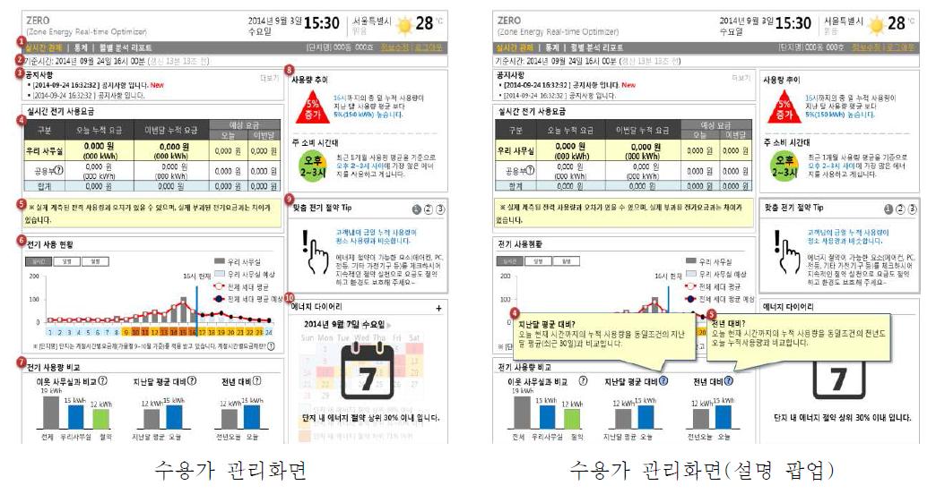 에너지 분석 리포트 시스템 – 수용가 관리 화면