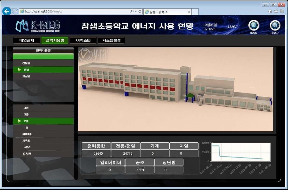 BIM기반 참샘초등학교 건물 에너지 소비정보 가시화 플랫폼