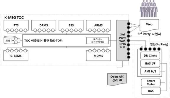 OPEN API 개념도