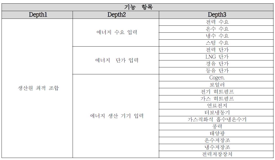 에너지 생산원 최적 조합 기능 정의(1)