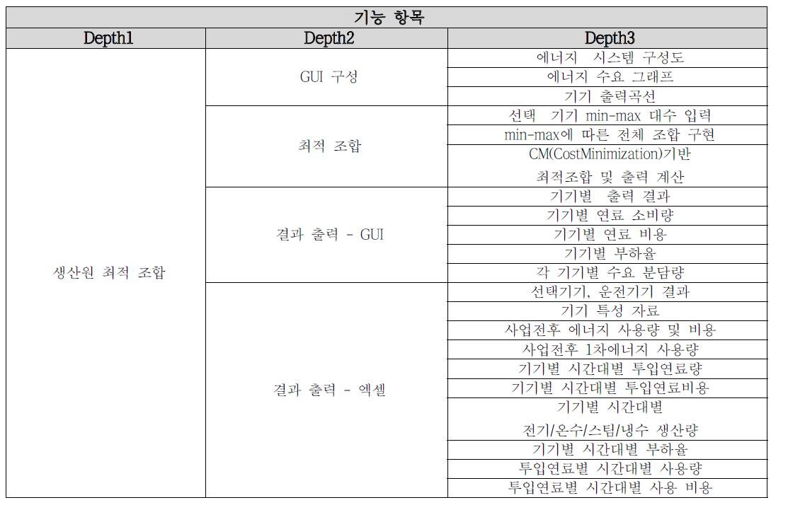 에너지 생산원 최적 조합 기능 정의(2)