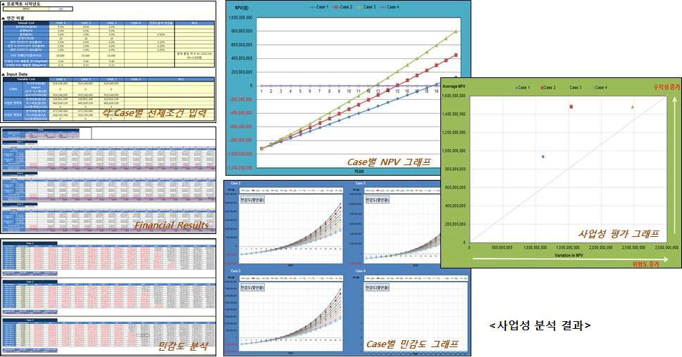 사업성 분석