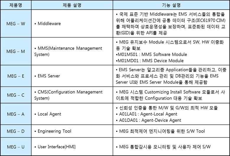 EMS 제품군