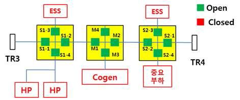 비상제어 알고리즘