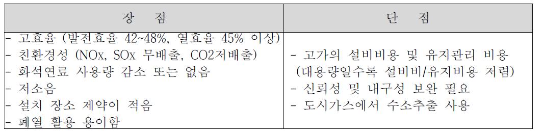 연료전지의 장·단점