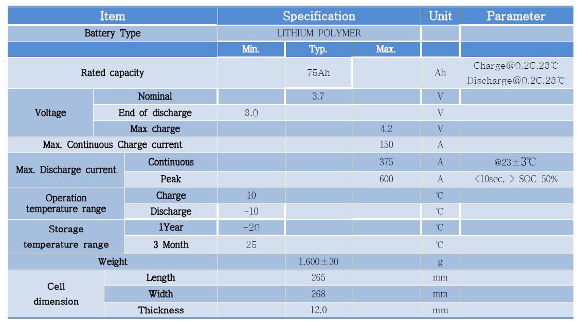 Battery Cell Specification