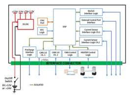 Master BMS Unit Block Diagram