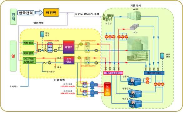 GSBC 설계 개념도