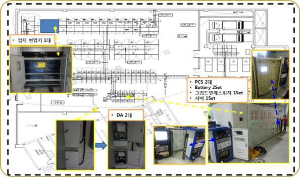 시스템 통합 설비 설치 공사(전기실)