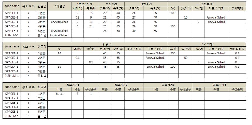 Excel 자동 입력 데이터 포맷