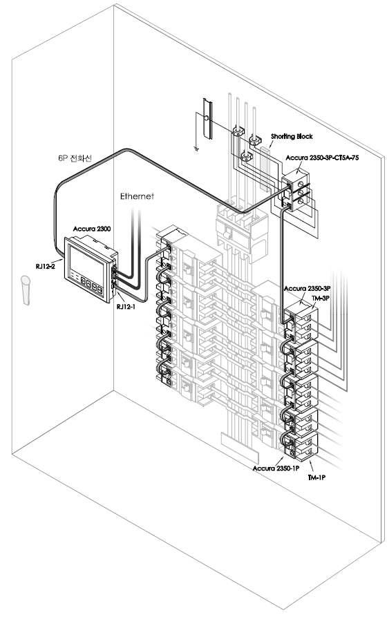 스마트 분전반 구성도