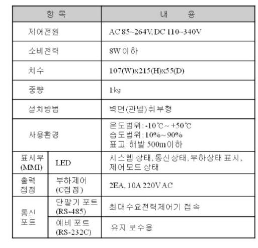 DR-Device 개발 정격 및 사양