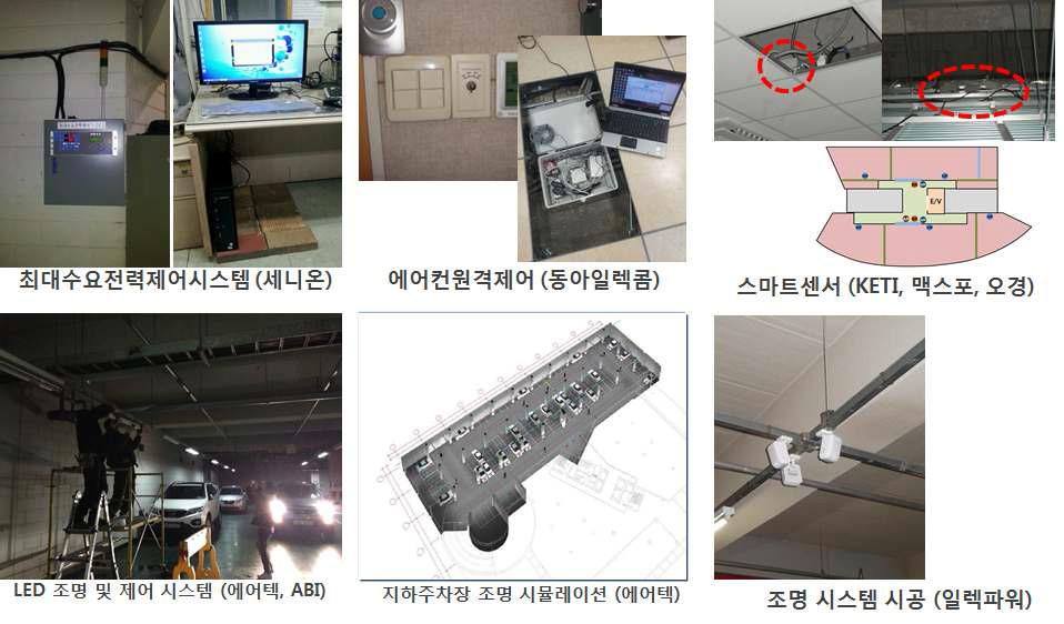 실증사이트 구축 #1 (요소 기술)