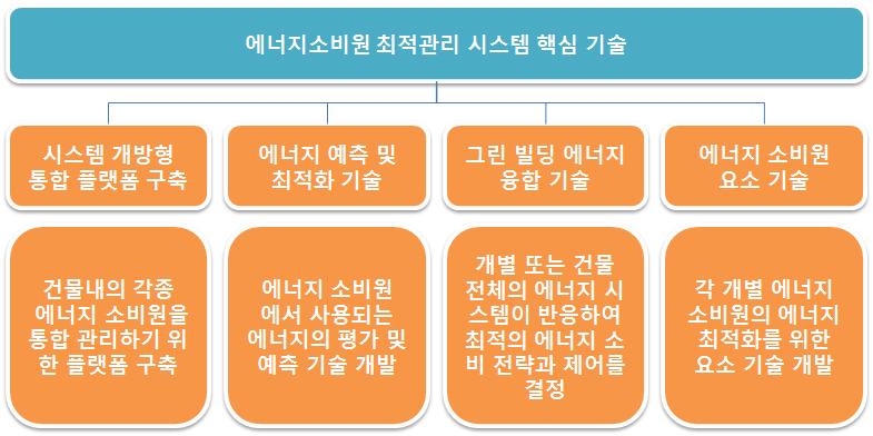 핵심 연구 내용