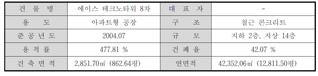 지식산업센터 실증 사이트 개요