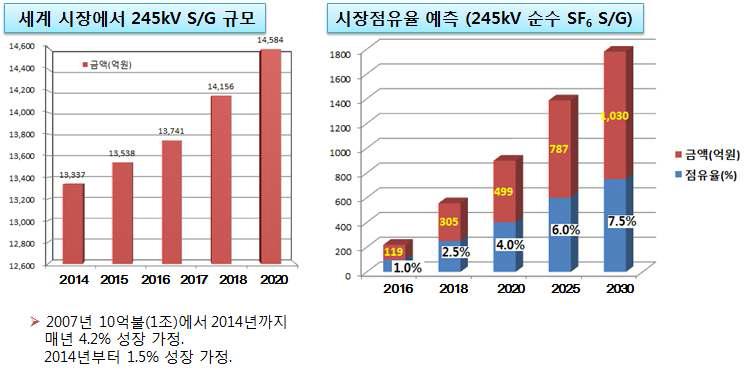 245kV Switchgear의 세계시장 규모 및 시장점유율