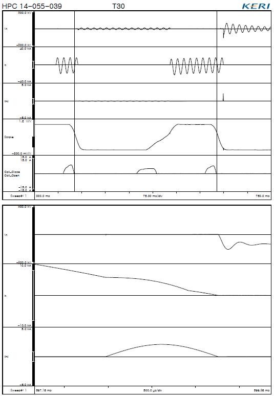 아크시간 20.4ms에서의 아크전압 및 전류 파형 (T30)