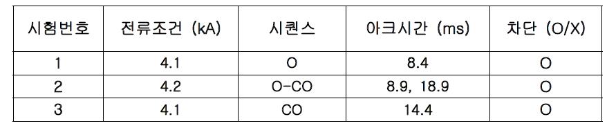 T10 차단성능 시험 결과