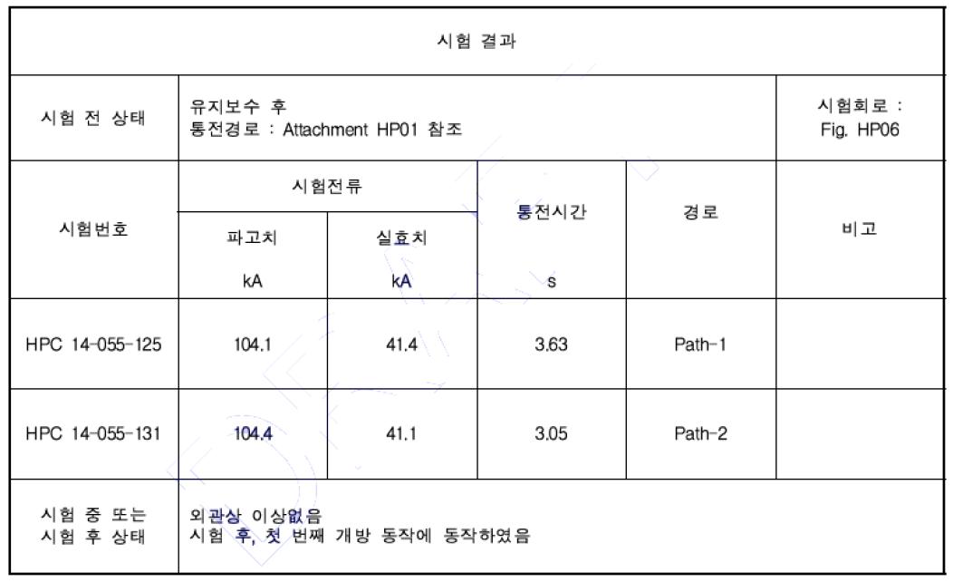 단시간전류 시험결과 (성공)