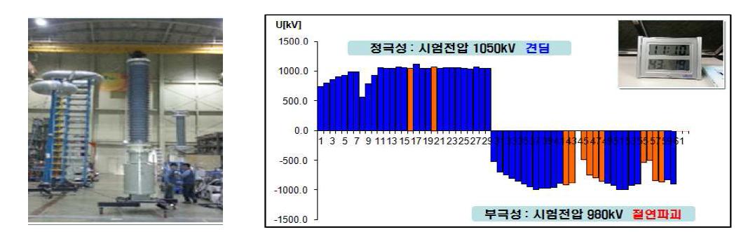 1단계 피시품에 대한 혼합가스적용 시험