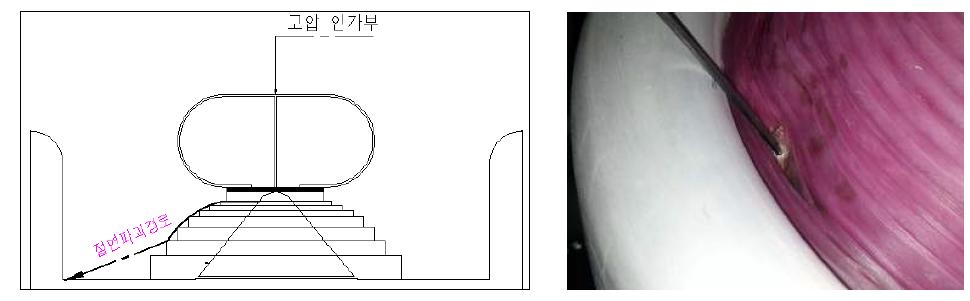 제작된 2차 개선고압 Shield 형상 및 절연파괴 경로