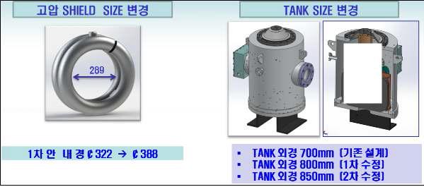 5차 모델 및 6차 모델의 탱크외함과 쉴드링 크기