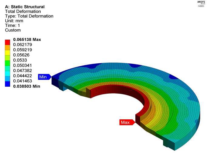 Total deformation of the bearing supporting plate