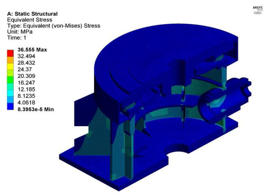 Distribution of equivalent stress for the whole model