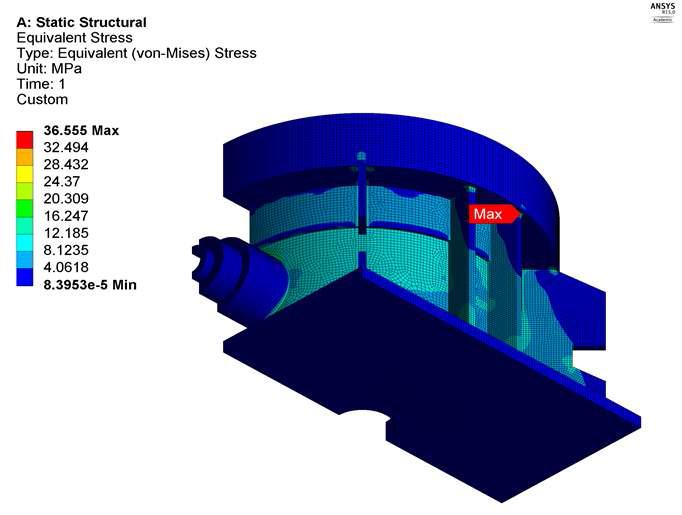 Distribution of equivalent stress for the outer casing(outside)