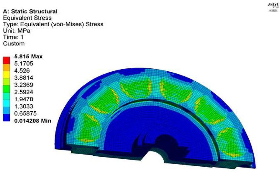 Distribution of equivalent stress for the face plate