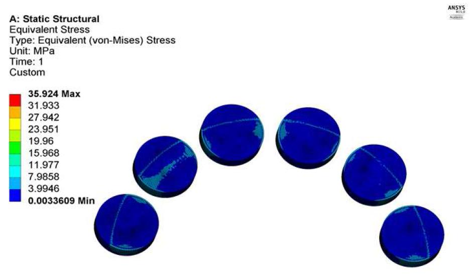 Distribution of equivalent stress for the thrust pad bearing(lower side)