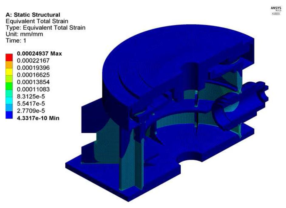 Equivalent total strain of the whole model