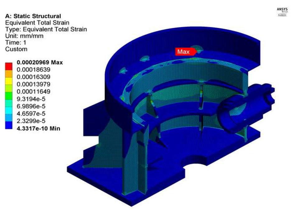 Equivalent total strain of the outer casing