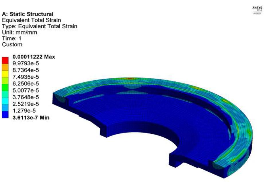 Equivalent total strain of the bearing supporting plate(lower side)