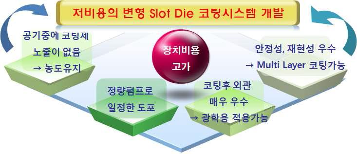 Slot Die 코팅시스템