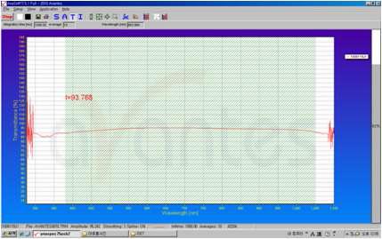 코팅후 투과율 93.768%