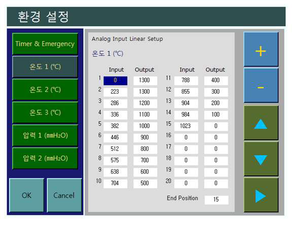 제어기 설정 항복