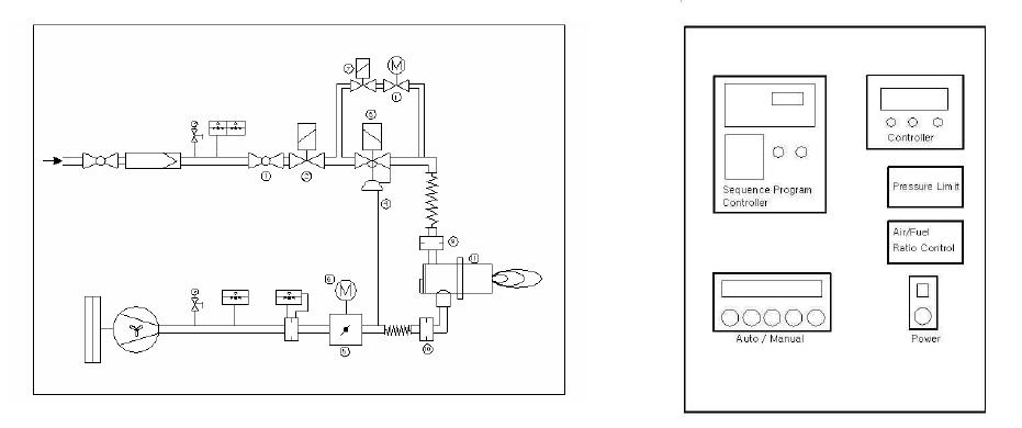 cascade 제어방식 및 버너 전용제어기 원리
