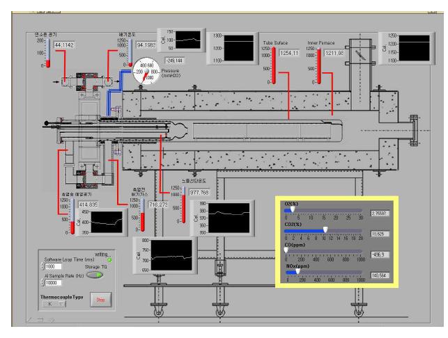 버너 실험 모니터링 화면