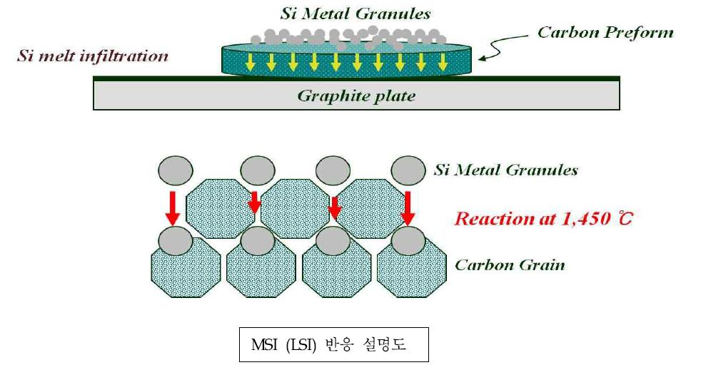 SIC 세라믹 노즐부 제조공정