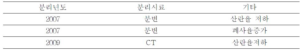 산란계농장에서의 H9N2 LPAI 바이러스 분리현황